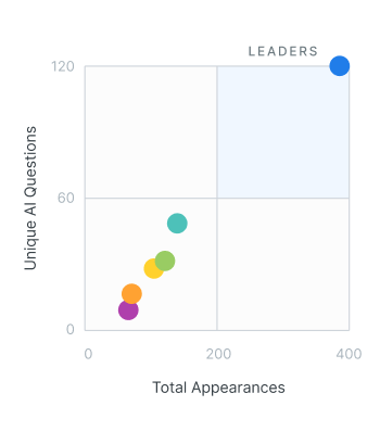 Competitor Analysis