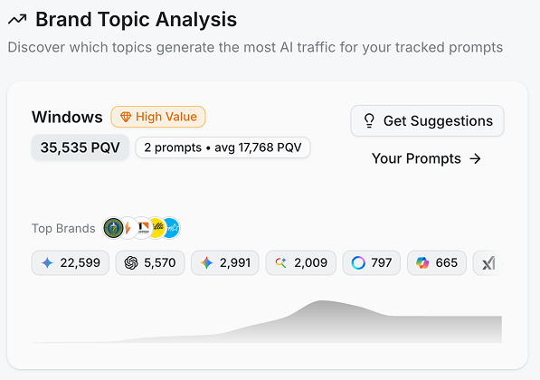 Research new prompts to target screenshot