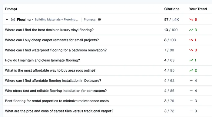 Track your brand mentions screenshot